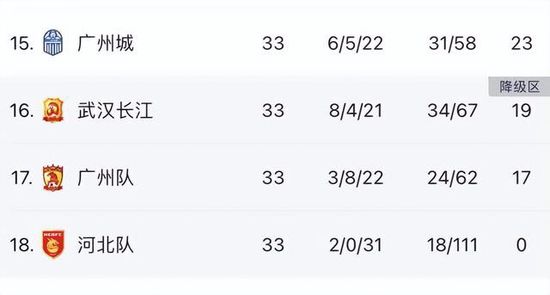 本场比赛前，曼城9胜1平2负积28分位居榜首，利物浦以1分之差紧随其后。